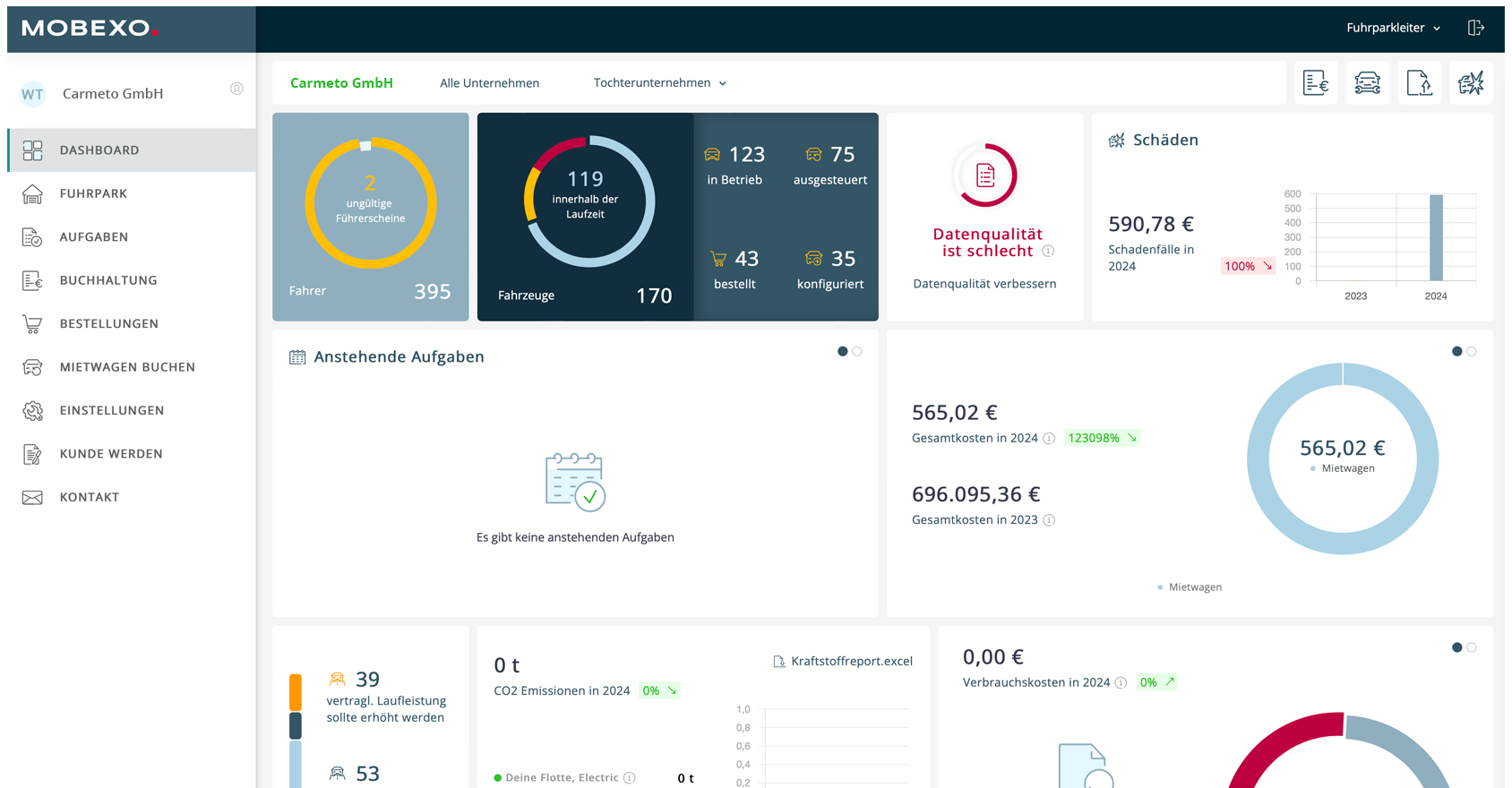 Dashboard einer Flottenmanagement Software